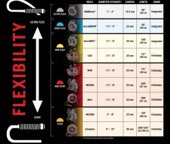 RIDGID SeeSnake rM200A CS12x Monitor 200' Mid-Stiff Cable Self-Leveling Camera 63658 + 57288